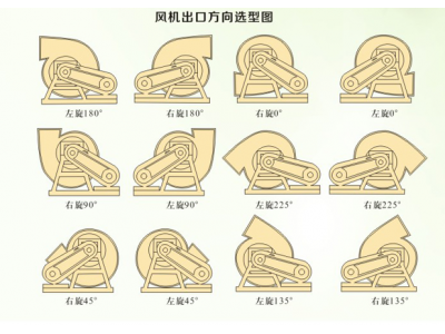 C式風(fēng)機(jī)角度圖